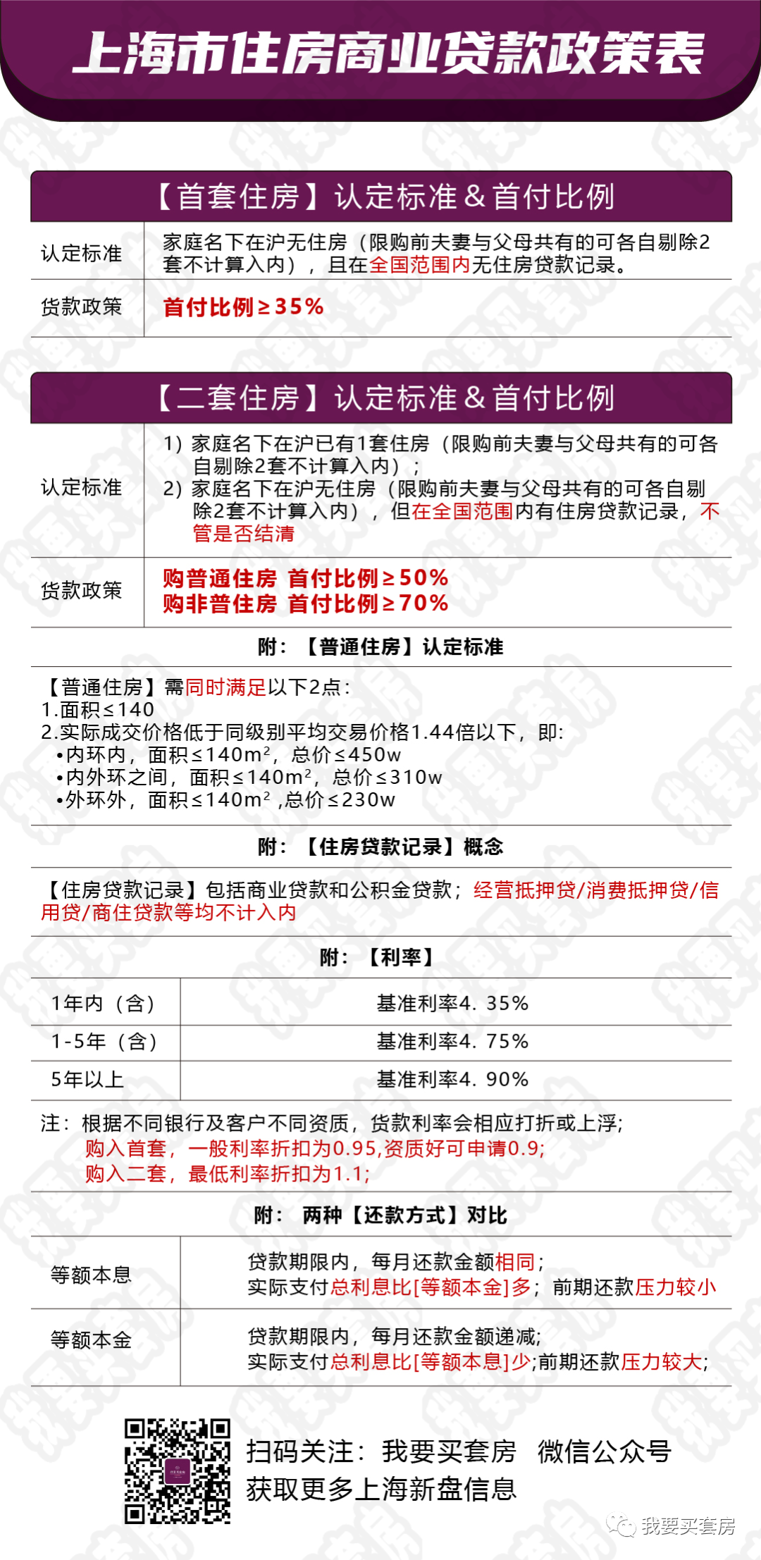 2021房产政策最新规定(2021房产新政一览)