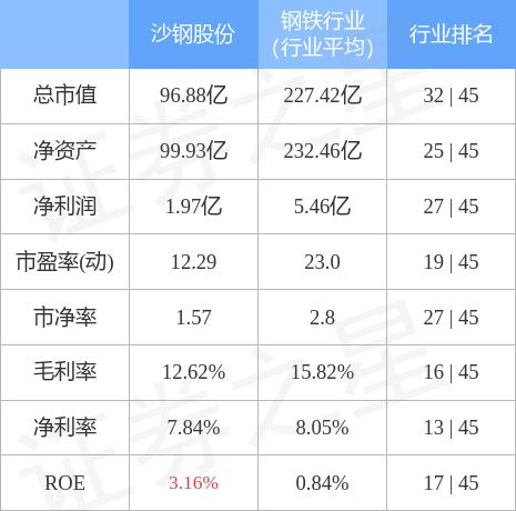 德利迅达沙钢最新动态｜德利迅达沙钢资讯速递