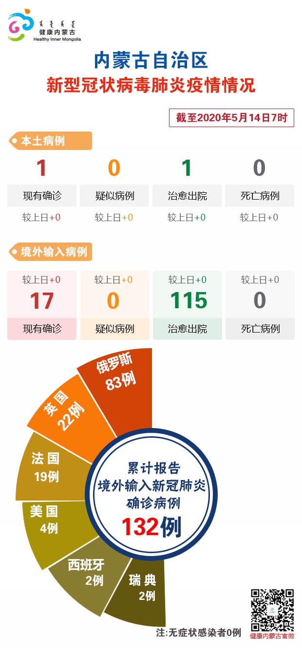 内蒙古新冠疫情最新消息今天(内蒙古疫情动态速报今日更新)