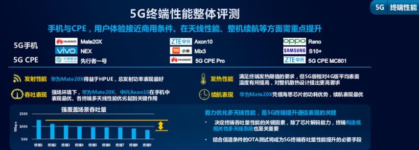 最新6g运行内存手机｜“首款6G内存智能手机揭晓”