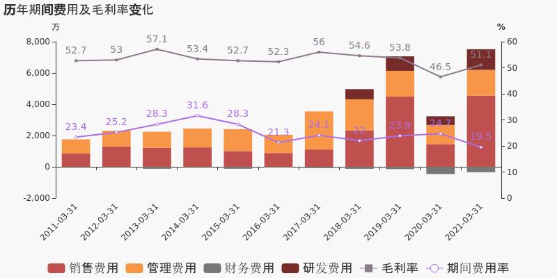 浙江美大最新消息传来｜浙江美大最新资讯发布