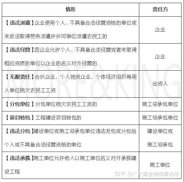 最新劳动法工资-最新工资法规解读