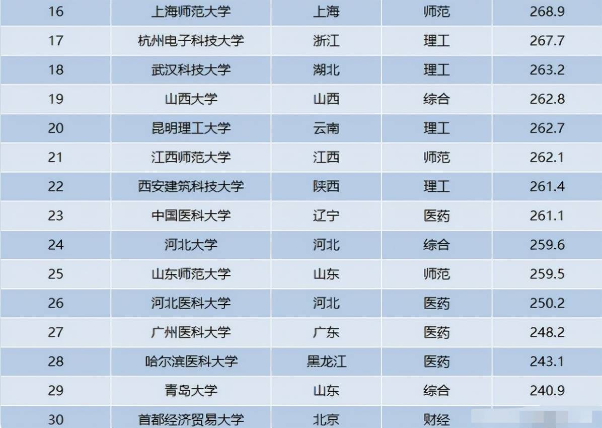 深圳大学最新排名-深圳大学排名新动向