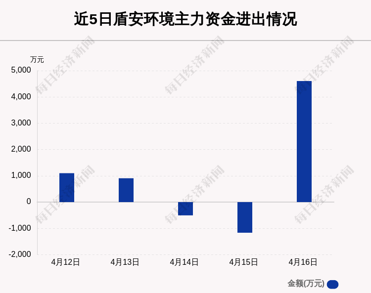 盾安环境最新中标信息：盾安环境中标动态揭晓