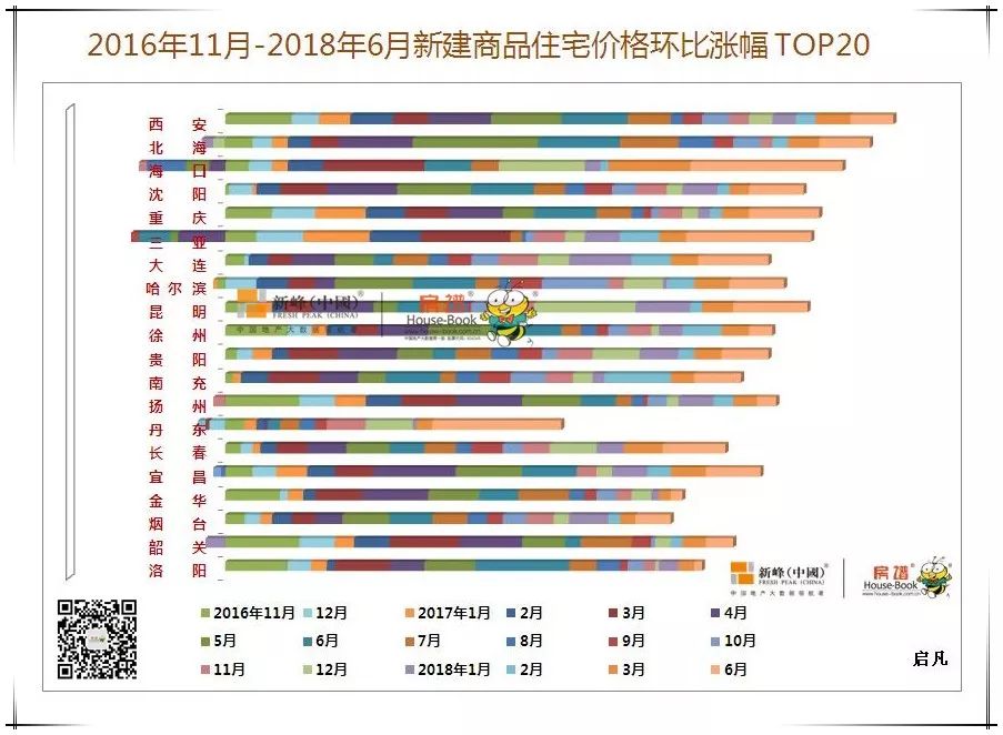 楚州文锦城房产价格动态