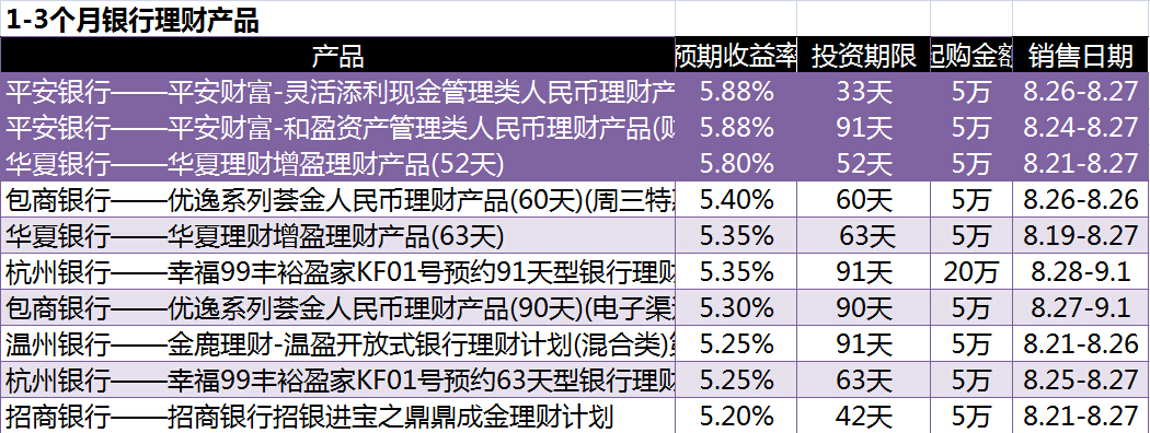 finnciti理财最新消息-Finnciti理财资讯速递