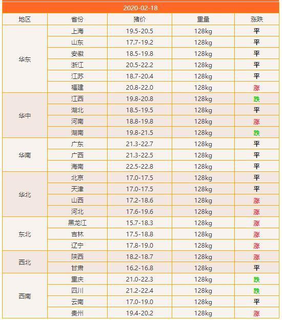 最新猪价动态揭晓