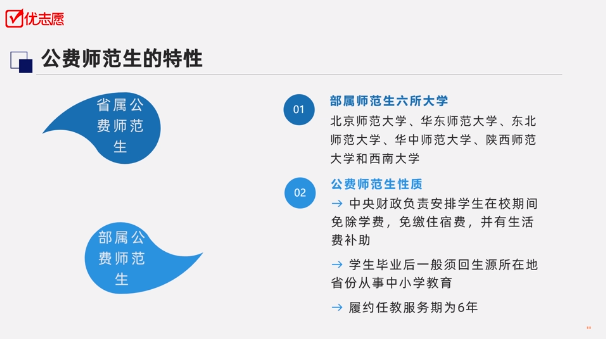 免费师范生最新政策PPT-政策利好师范生未来