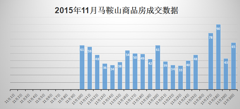 马鞍山房价走势最新消息-马鞍山房价稳步攀升，美好未来可期