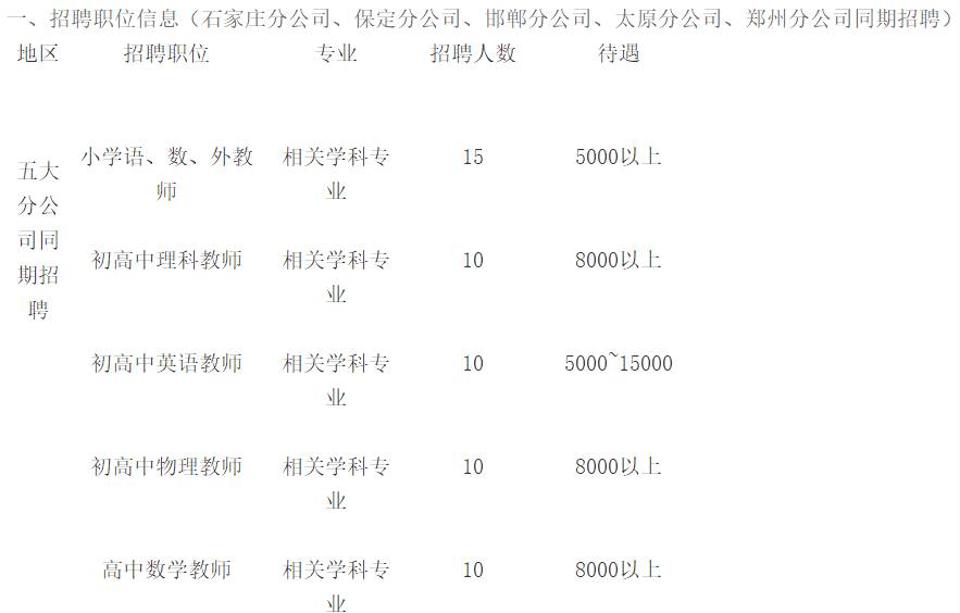 石家庄医药企业招聘资讯速递