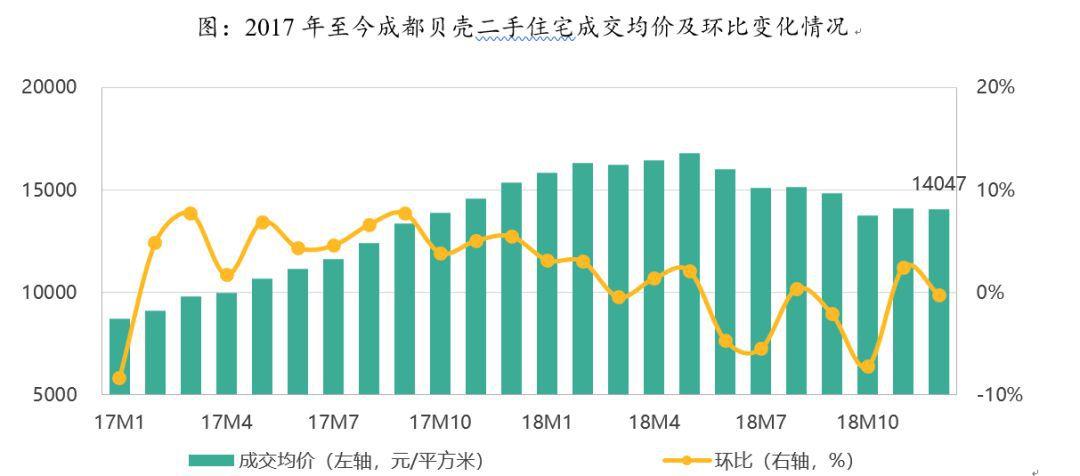 金牛北星城热销好价，惊喜优惠等您来抢！