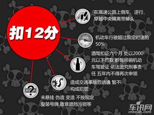 透视盘点 第31页