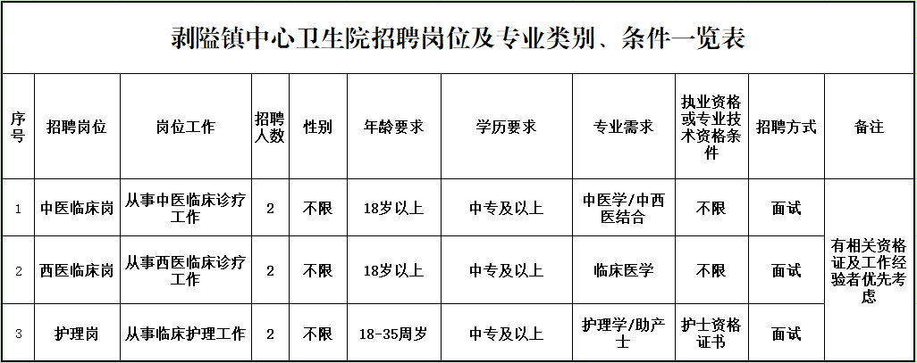 “富宁卫生院招聘新篇章，活力招募，共筑健康梦”