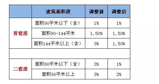 2019年度税务新政，助您理财无忧，税率一览表全新发布！