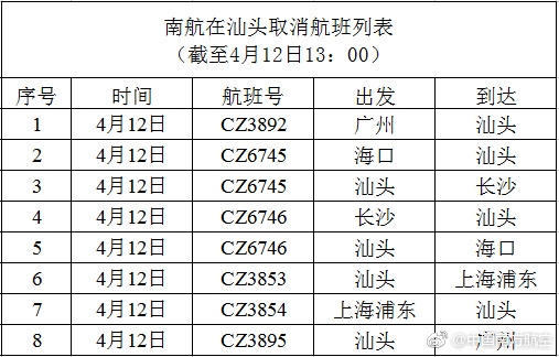 广州机场温馨提醒：航班动态更新，出行无忧体验！