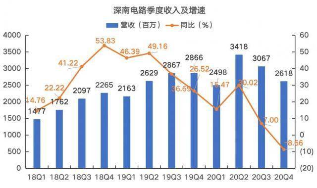 探寻深南电路薪资福利新篇章，共享发展喜悦！