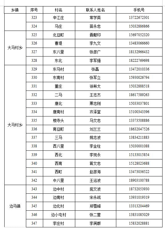 魏县温馨家园，最新租赁房源速览