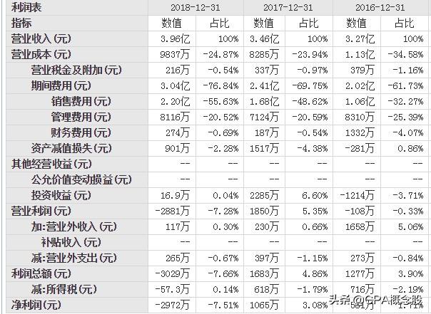 四环生物最新动态揭晓