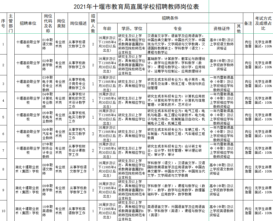 十堰最新职位公告