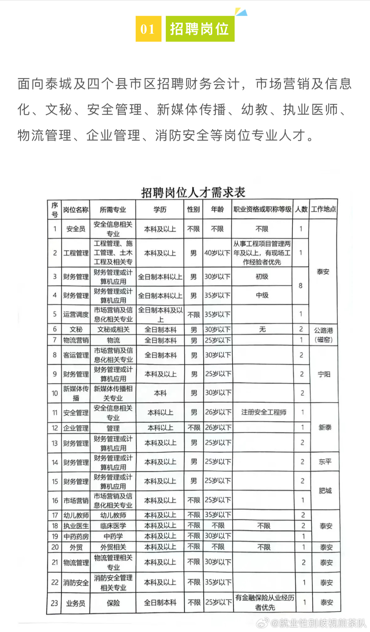 息县招聘资讯速递