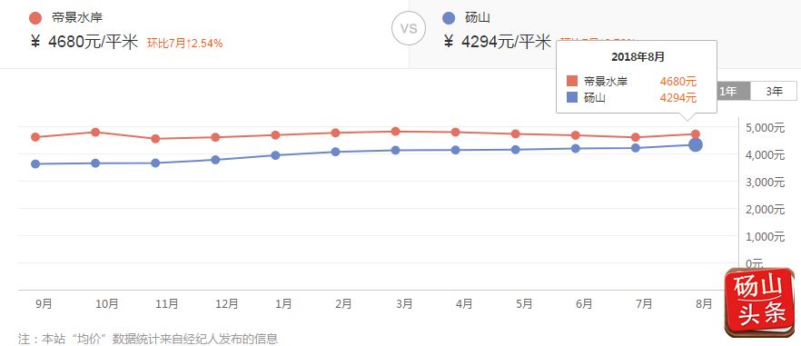 砀山房产市场最新动态