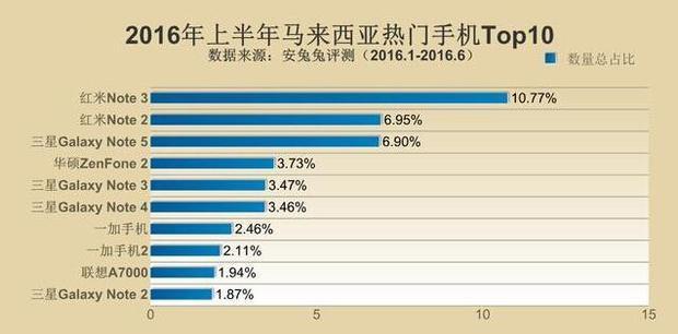 手机市场最新热门榜单揭晓