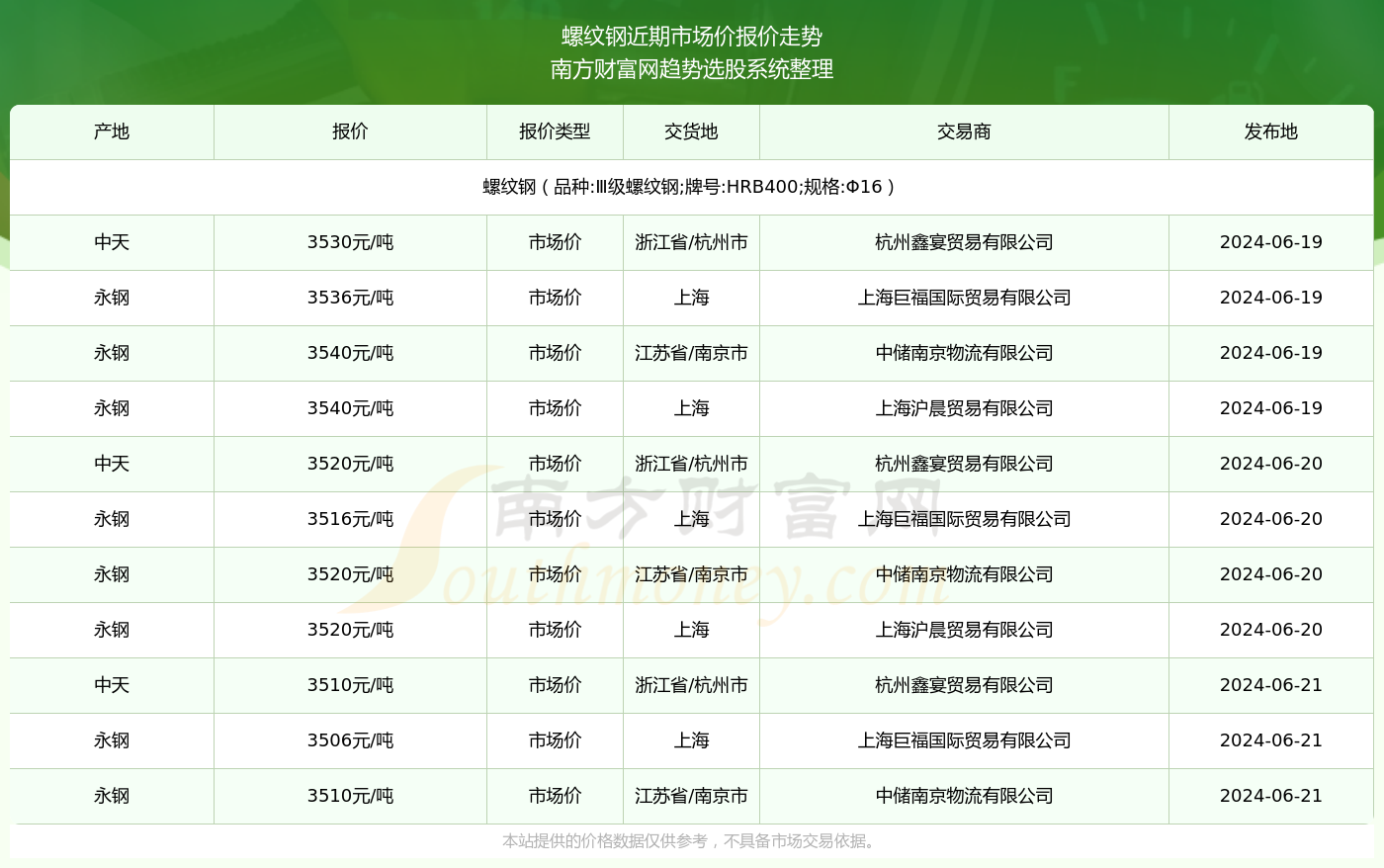 螺纹钢最新市场价格动态一览