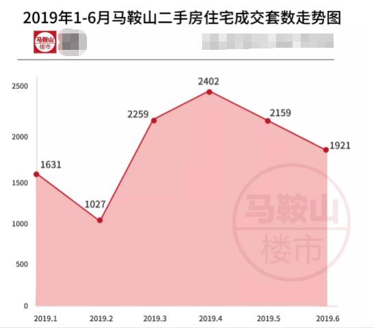 最新发布：含山房产市场房价动态盘点