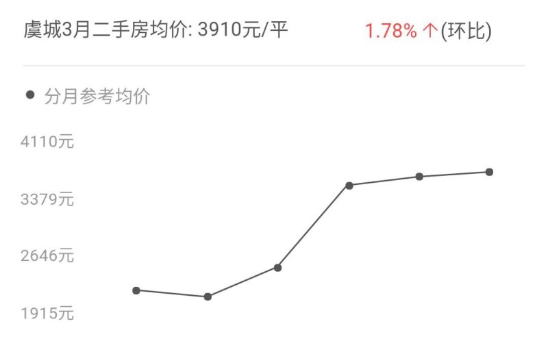 虞城楼市新动态：2025年最新房价及热门楼盘盘点