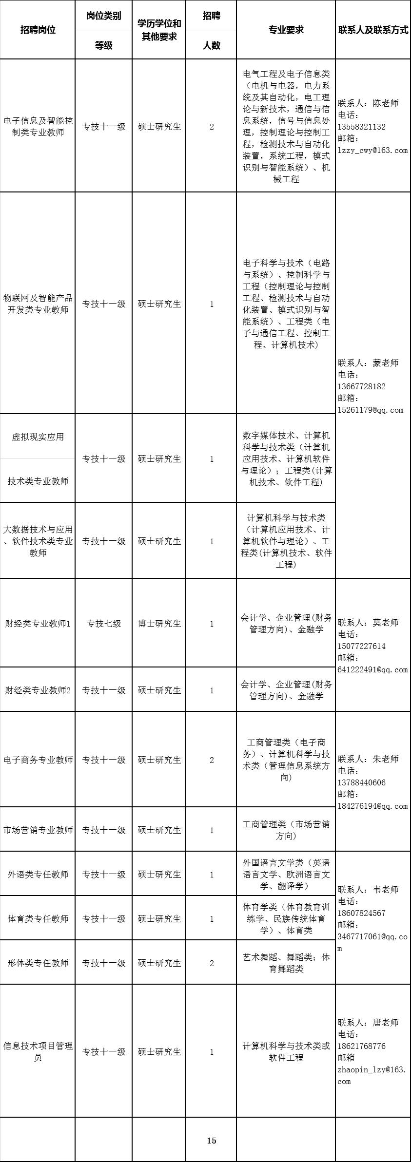 融水地区最新出炉招聘信息汇总，速来围观！