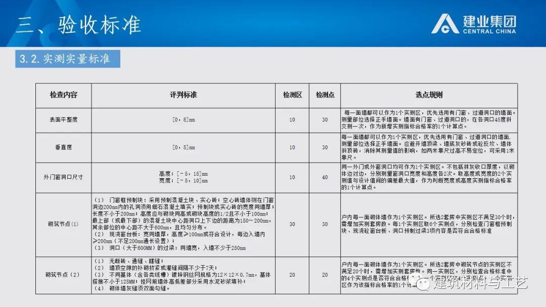 全新发布：砌体工程高质量施工与验收标准指南