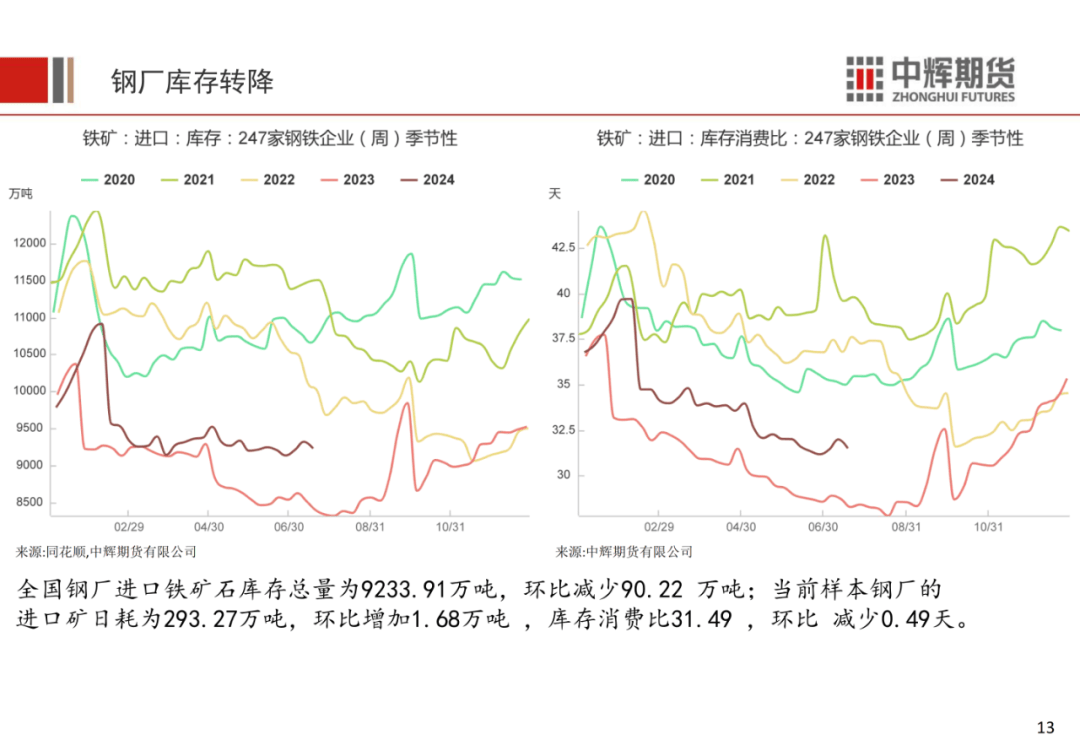 00340：最新速递！中国矿业行业动态盘点