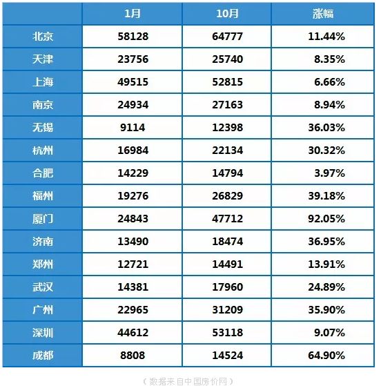 罗定市房地产市场最新动态：房价走势全解析