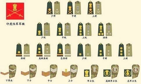 陆军最新军衔体系全解析