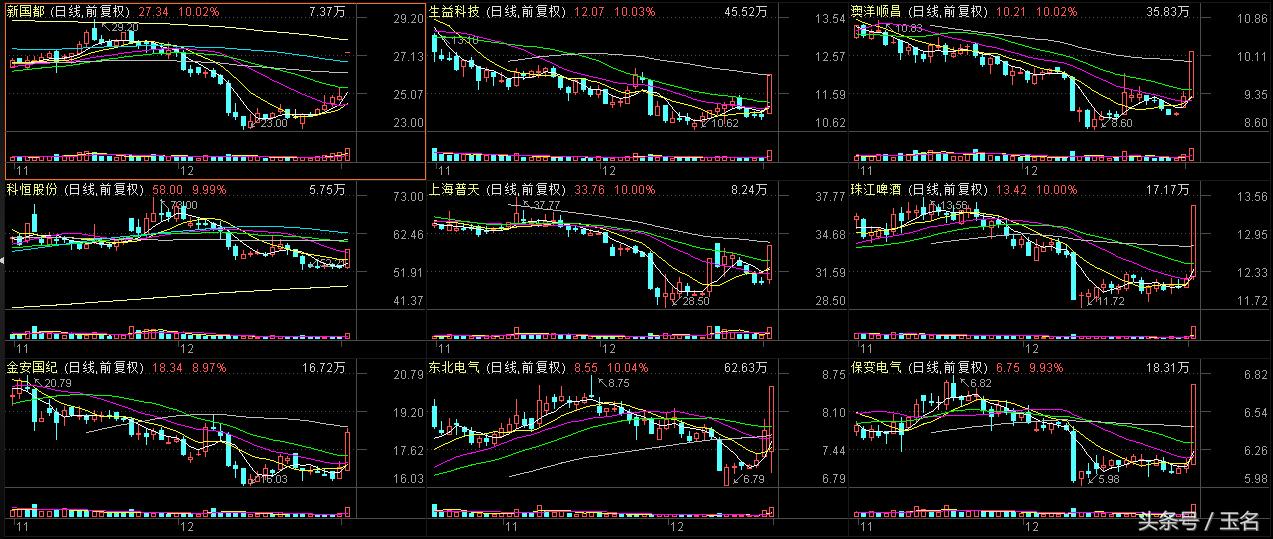 罗顿发展股票社区最新动态速递