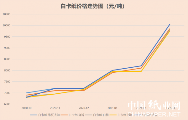 最新卡纸行情一览：实时报价速递